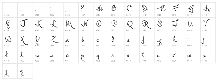 Inductive Resonance Character Map