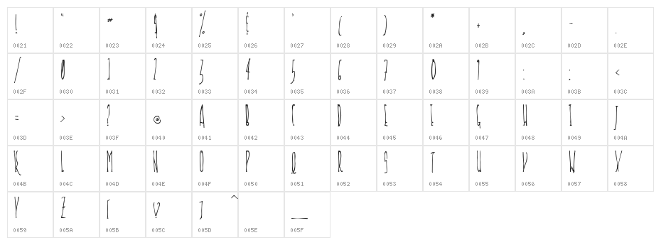 Industria Character Map