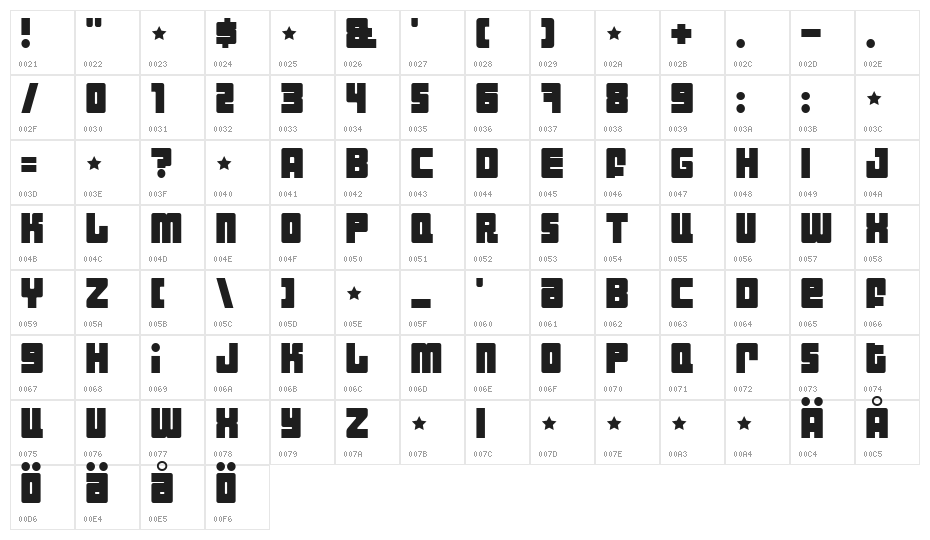 Industrial Decapitalist Character Map