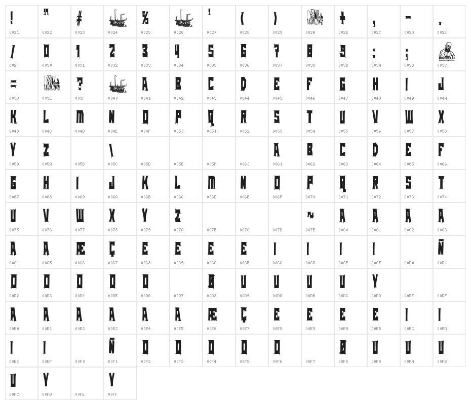 Industrial Revolution Character Map