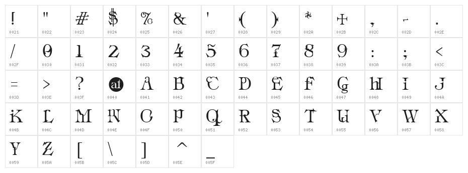 Industrial Schizophrenic Character Map