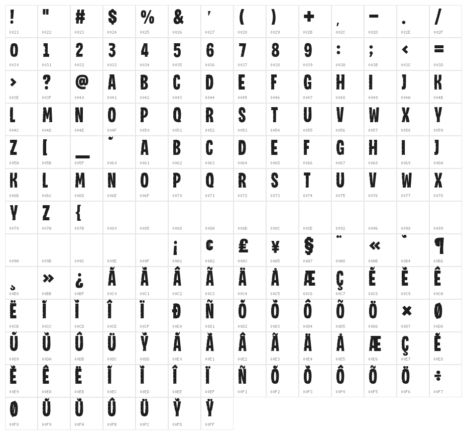 Industrial Voltage Character Map