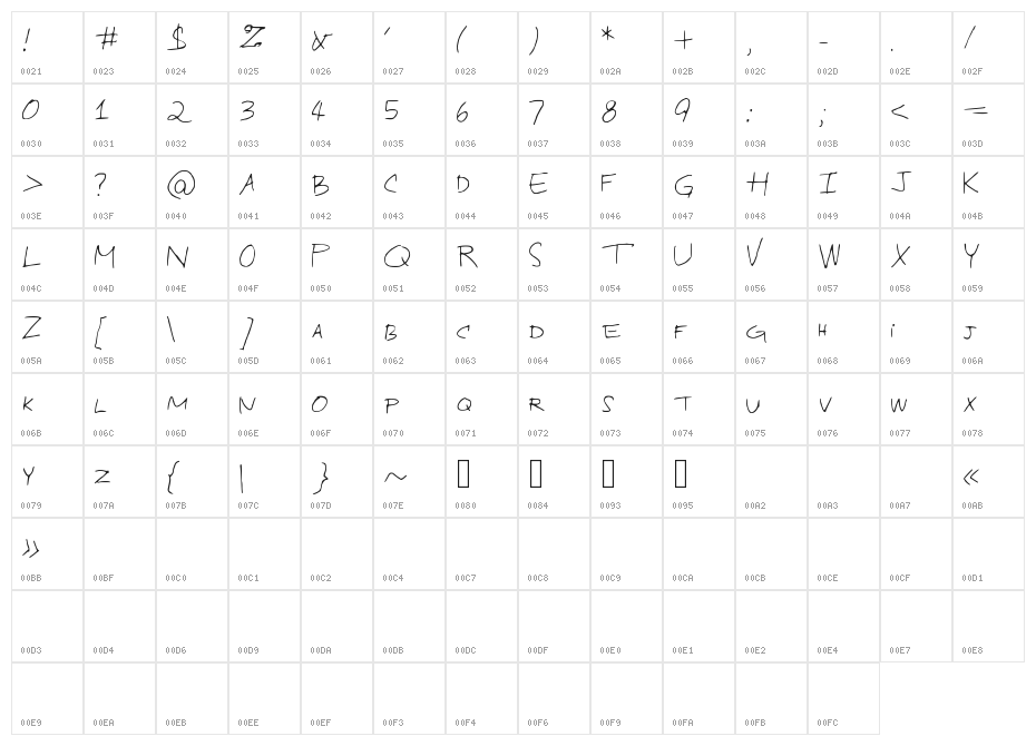 IndustrialDesign Character Map