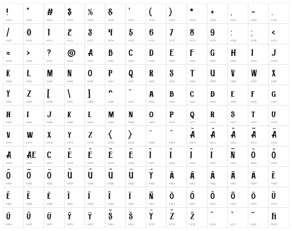 Industries - Hoe Character Map