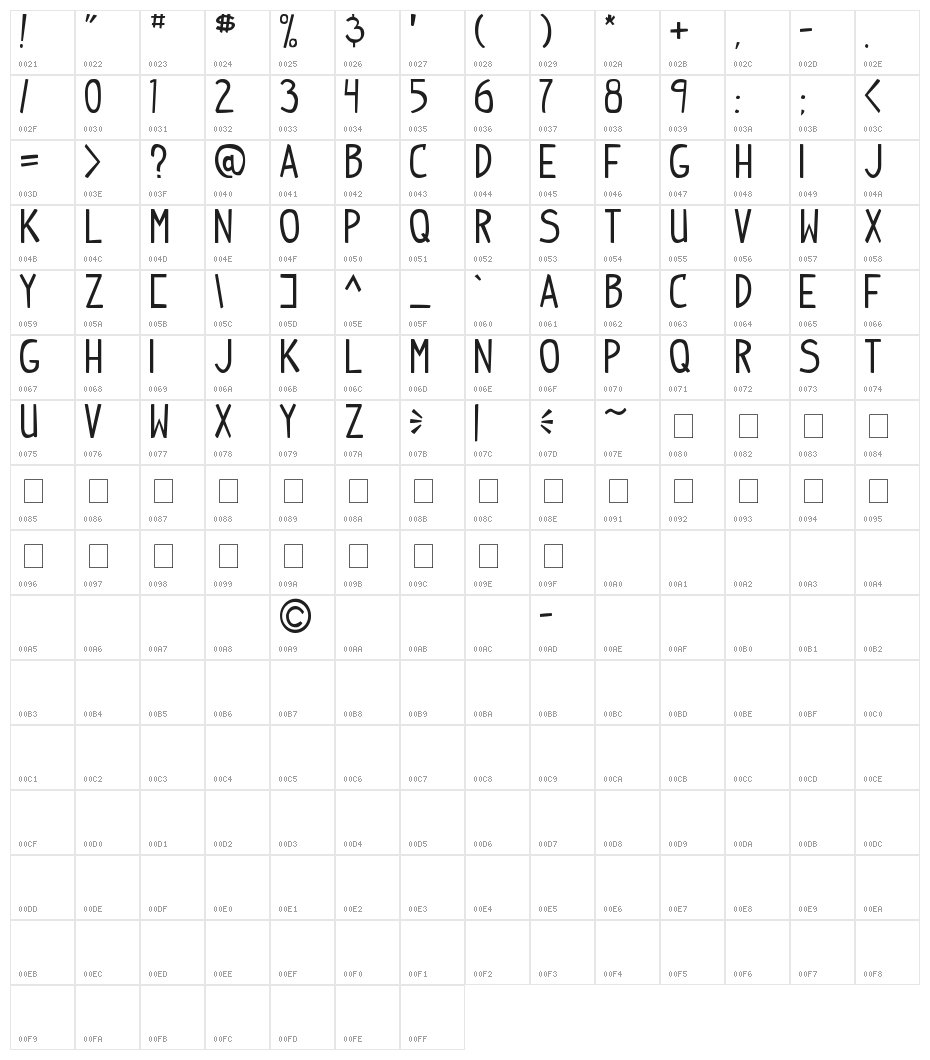 Indy Pimp Character Map