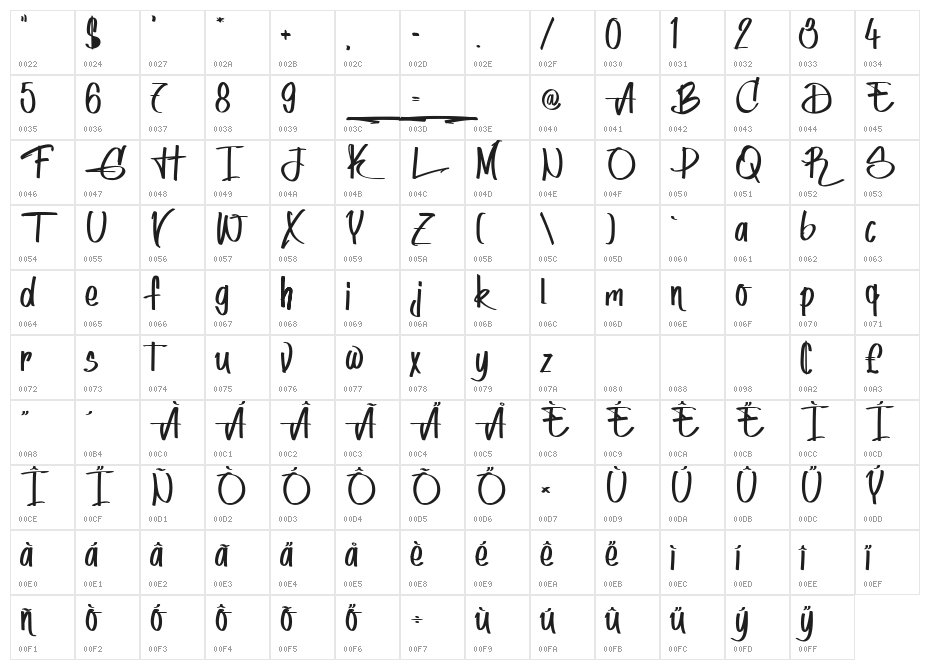 Indy Women Character Map