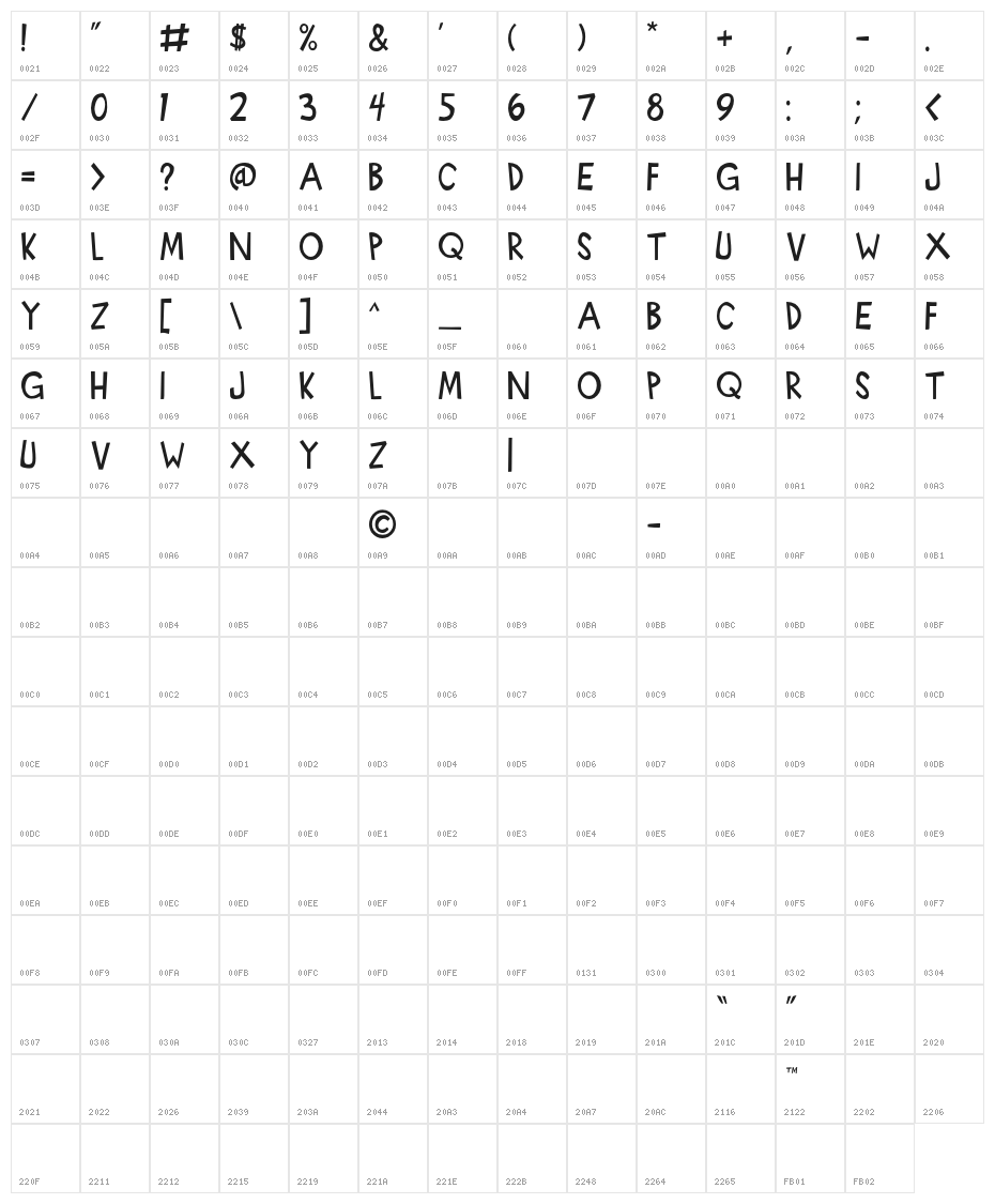 IndyEffects Character Map