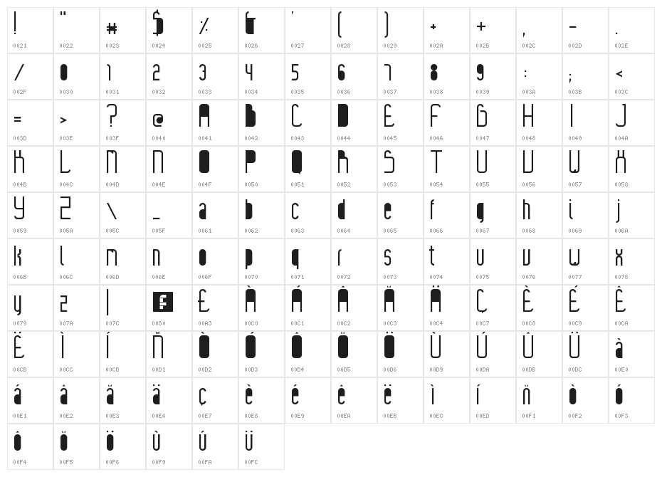 Ines Stencil Regular Character Map