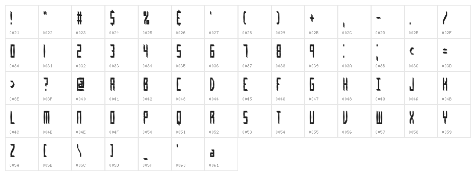 Inevitable BRK Character Map