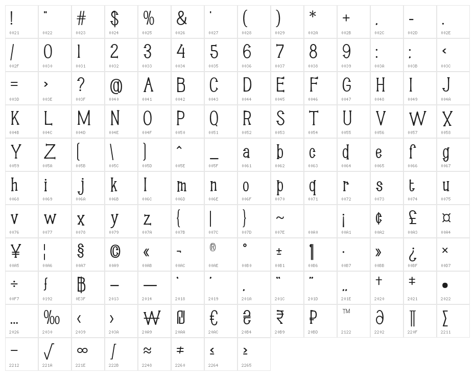 Infectious Halloween Regular Character Map