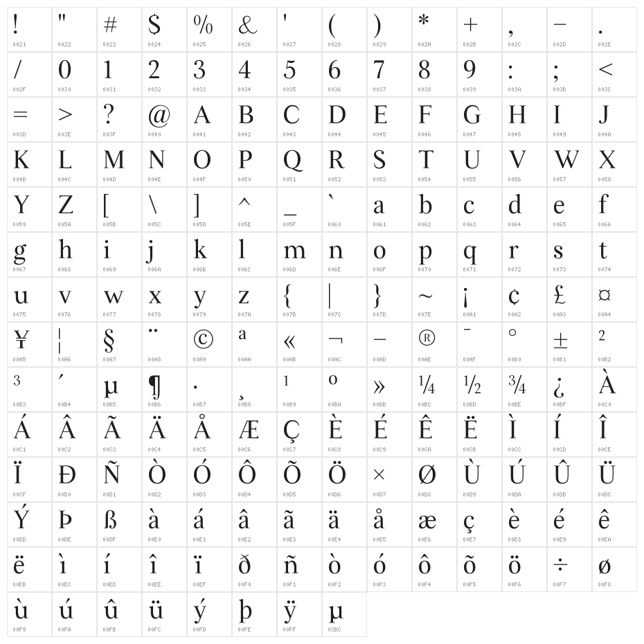 Infiilus Character Map