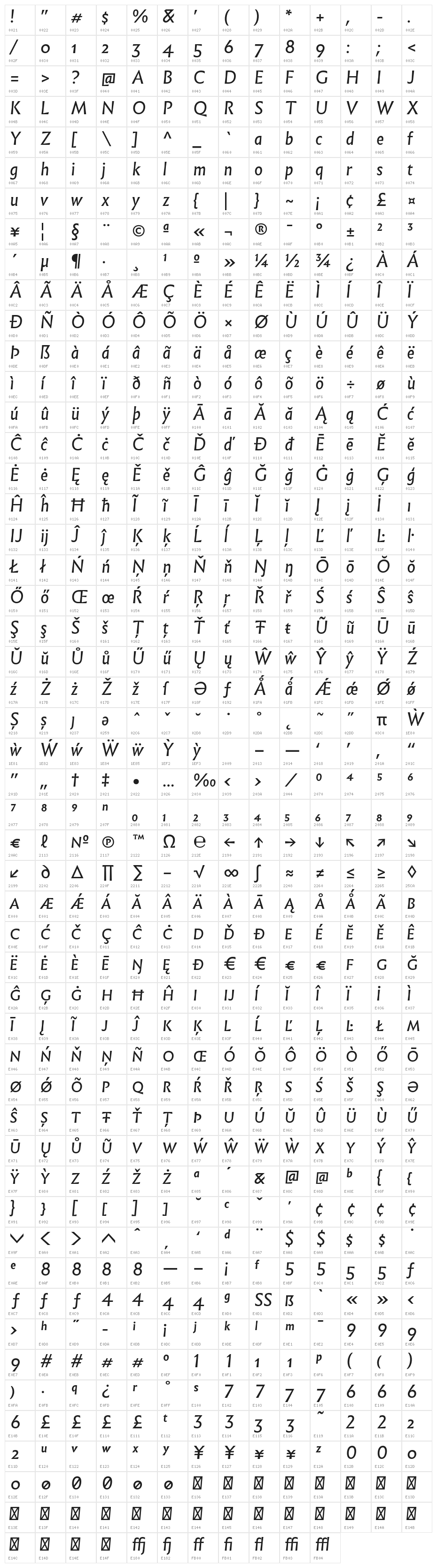 Infini Italic Character Map
