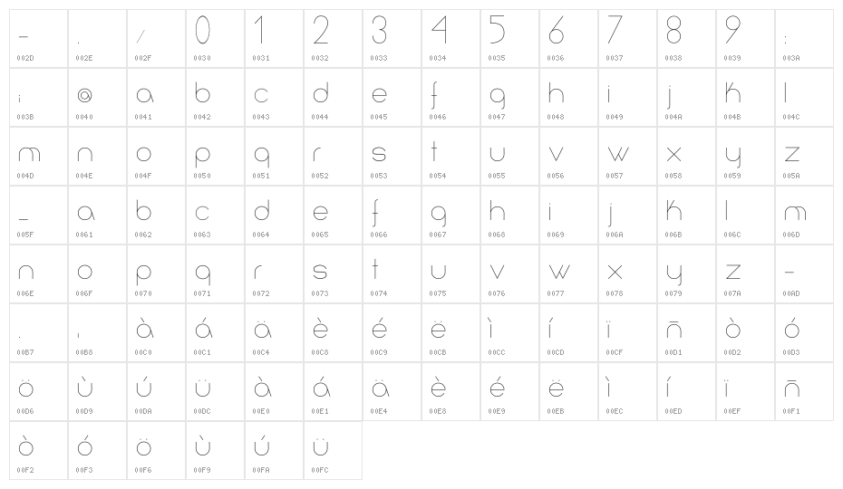 Infinita Character Map