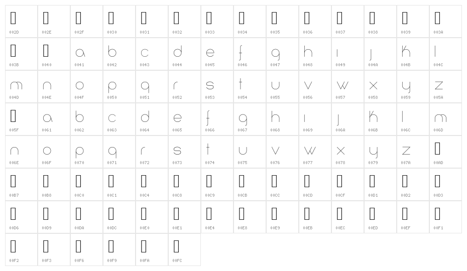Infinita Character Map