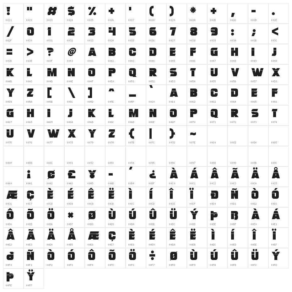 Infinite Energy Character Map