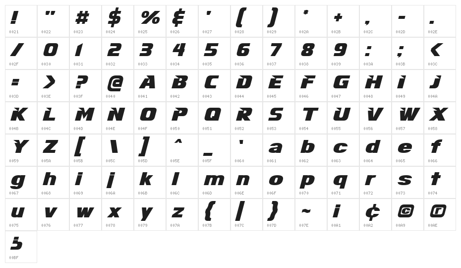 Infinite Justice Character Map