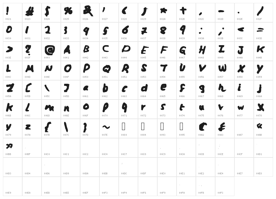 Infinite Character Map