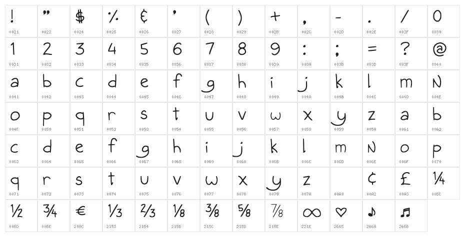 Infinitona Regular Character Map