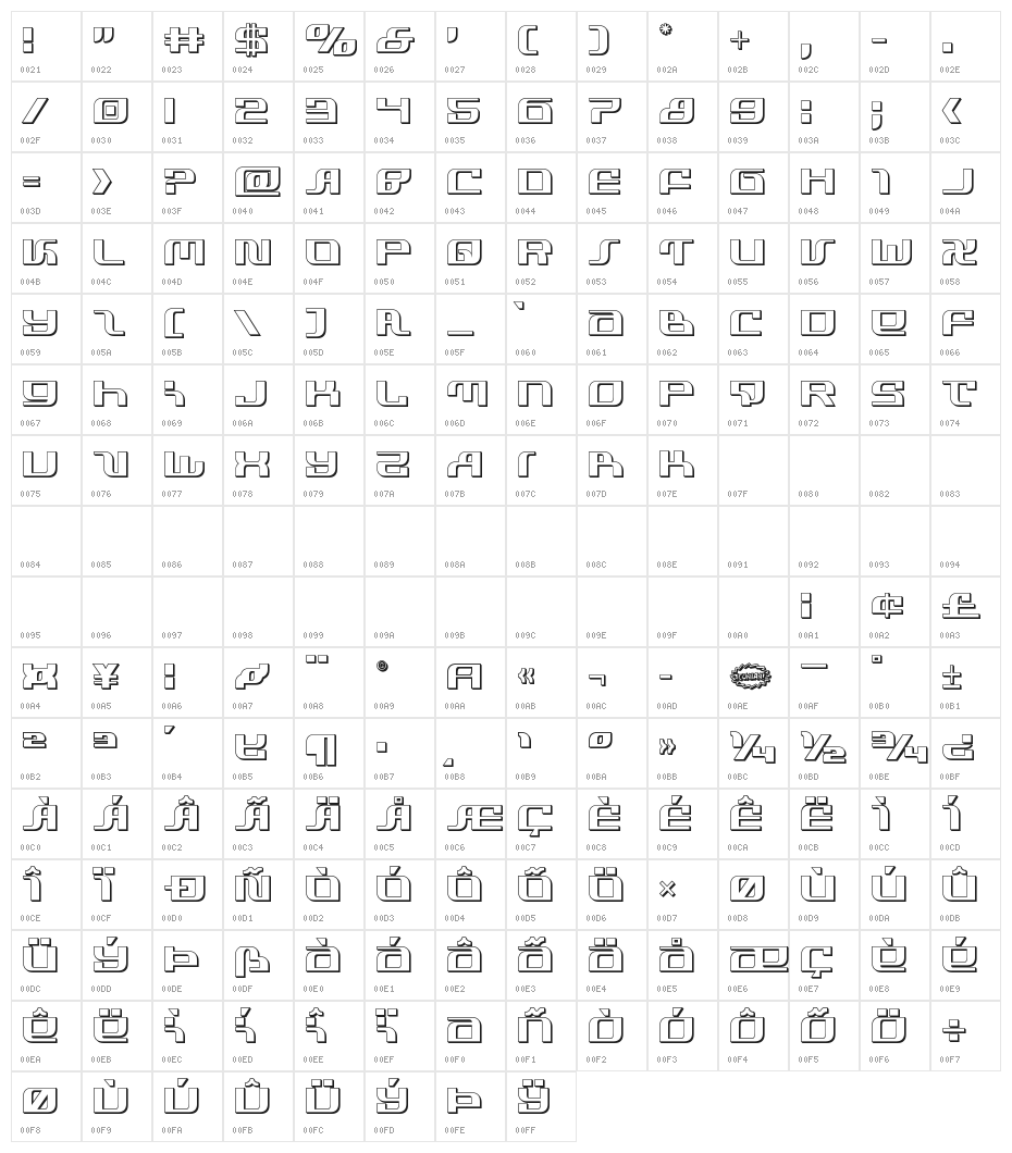 Infinity Formula 3D Character Map