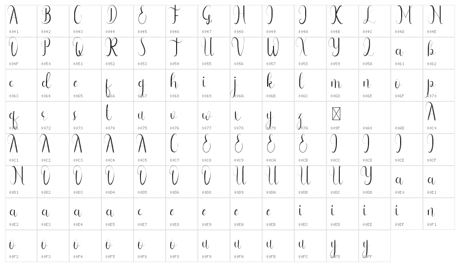 Infinity Gown Demo Character Map