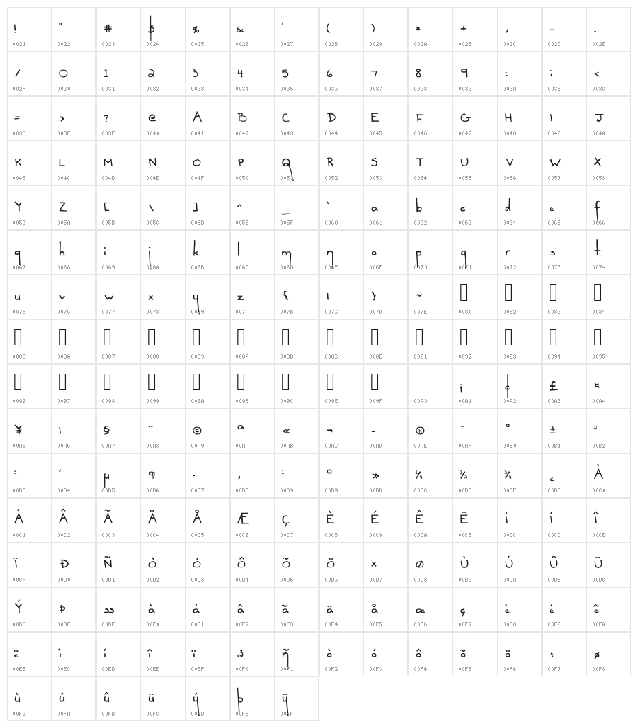 Infinity Character Map
