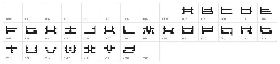 Influcts Character Map