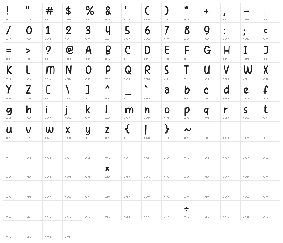 Info Story Character Map