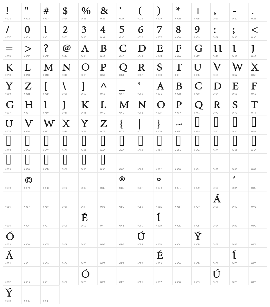 InfraRed ExtraBold Character Map