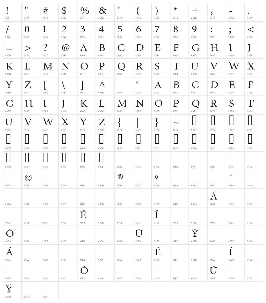 InfraRed Character Map