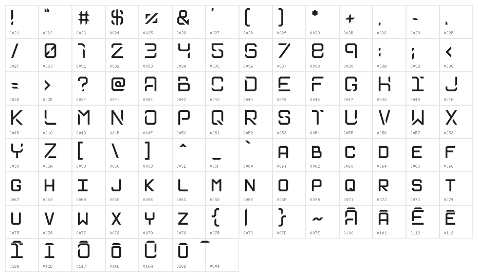 Infynyte Dysplay Character Map