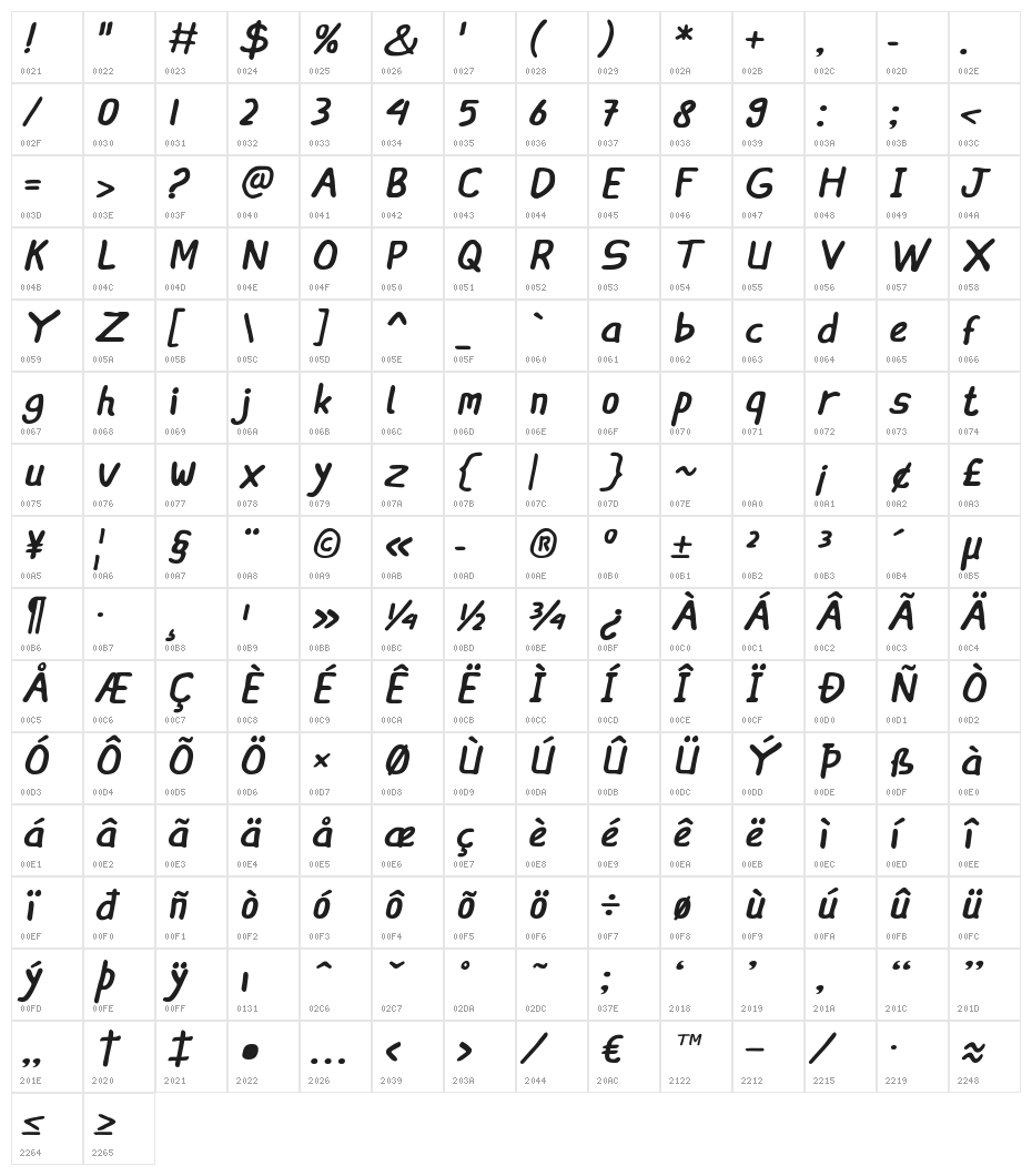 Ingat Italic Character Map