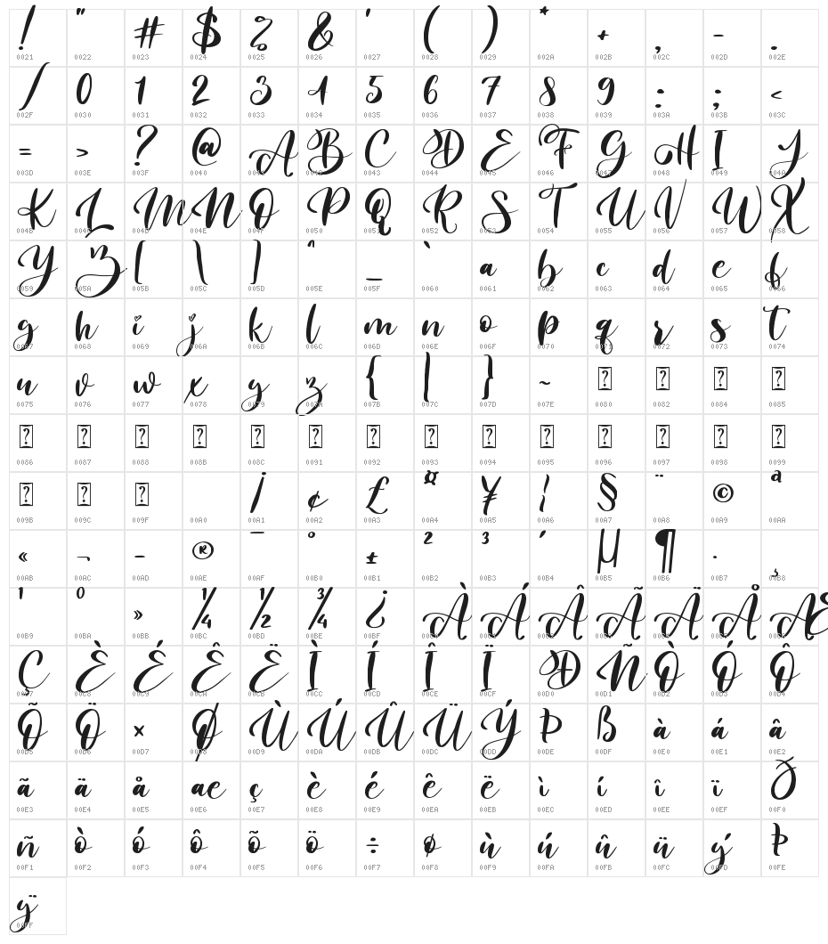 Inggitha Character Map