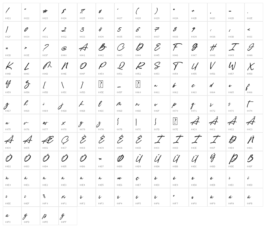 IngkarJanji Character Map
