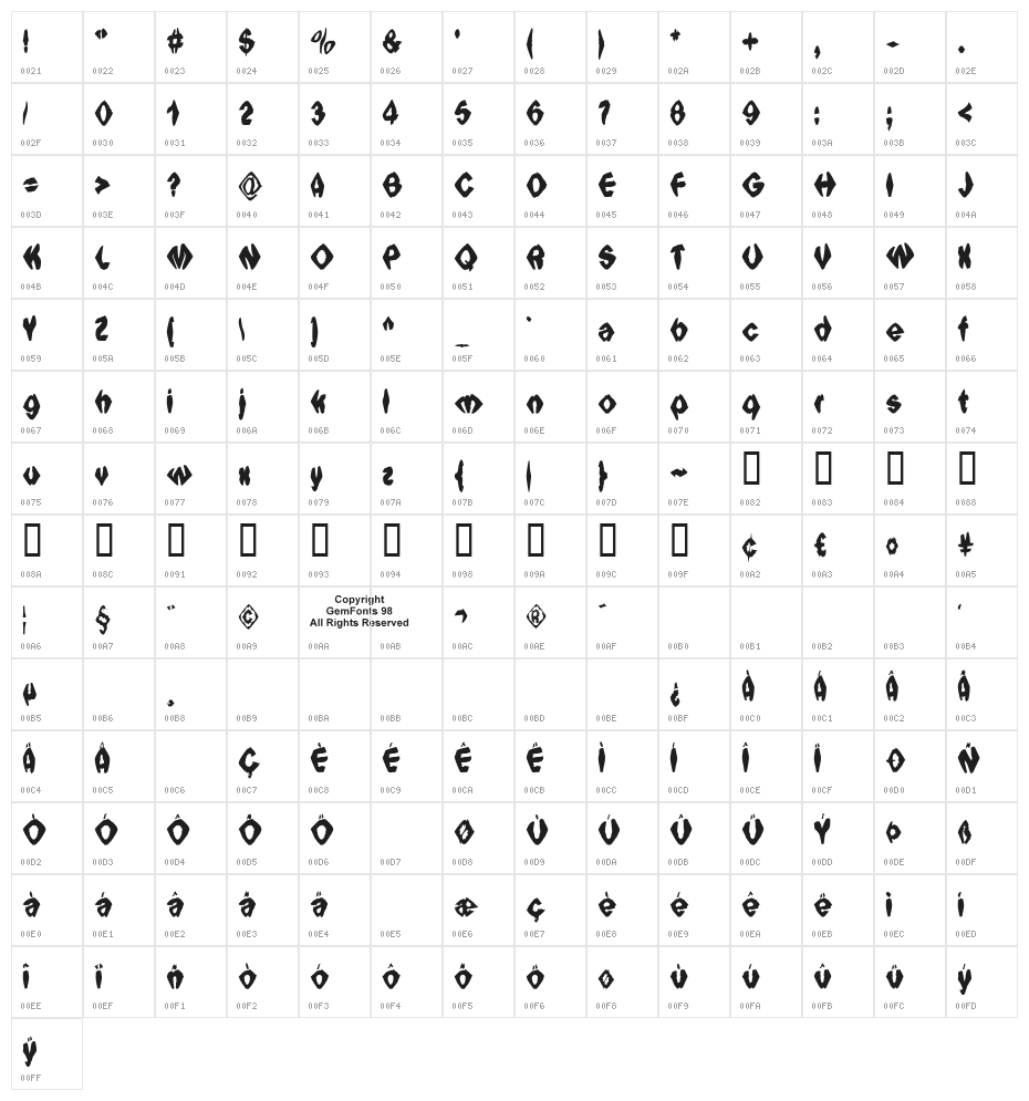 Ingothical Weird Solid Character Map