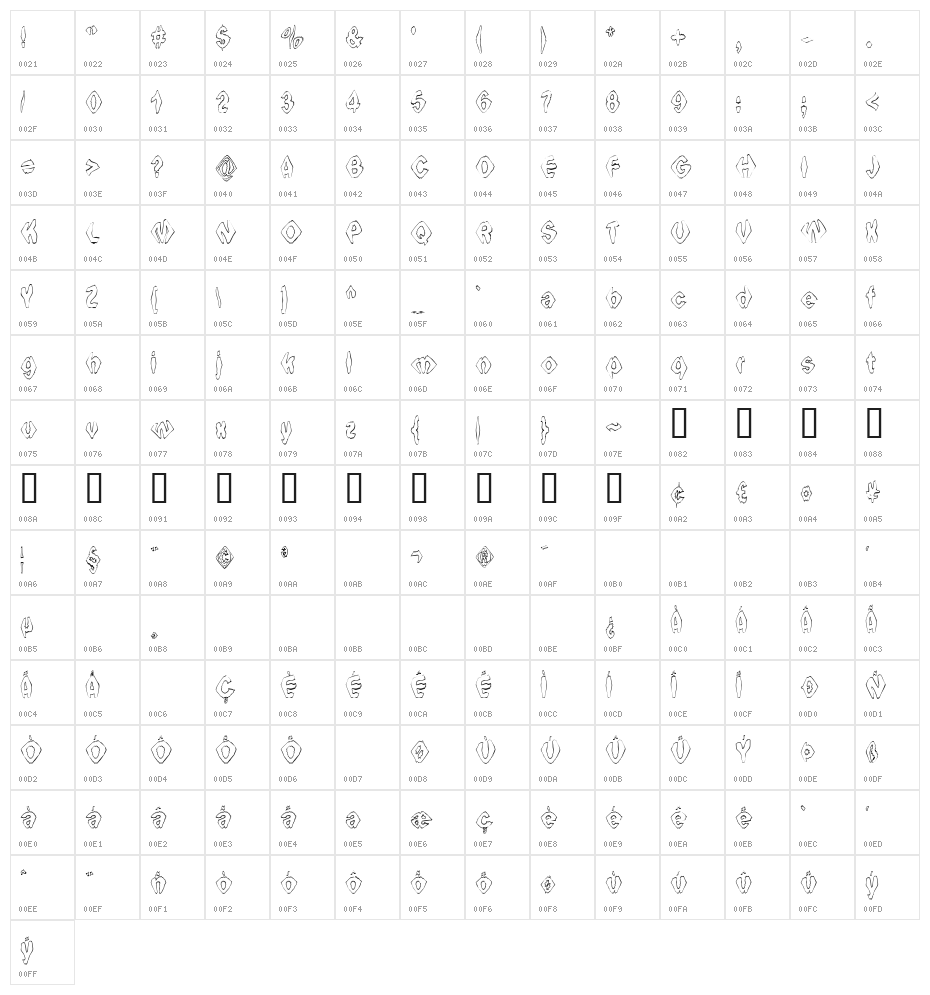 Ingothical Weird Character Map