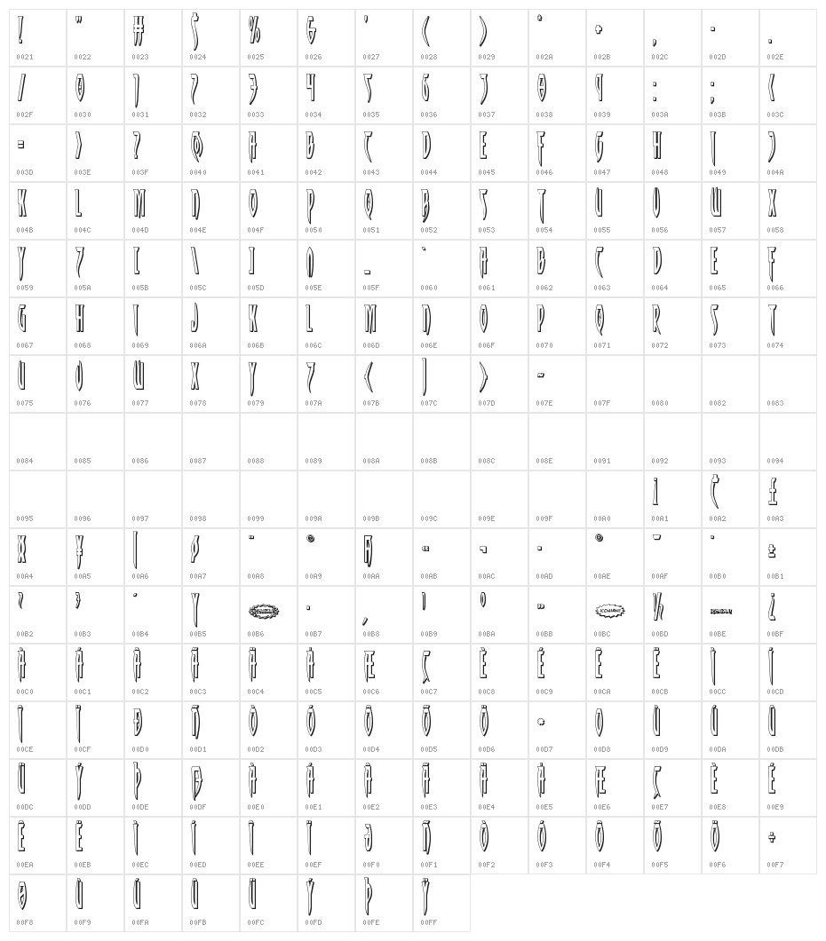 Inhumanity 3D Character Map