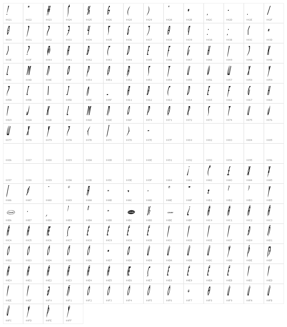 Inhumanity Condensed Italic Character Map
