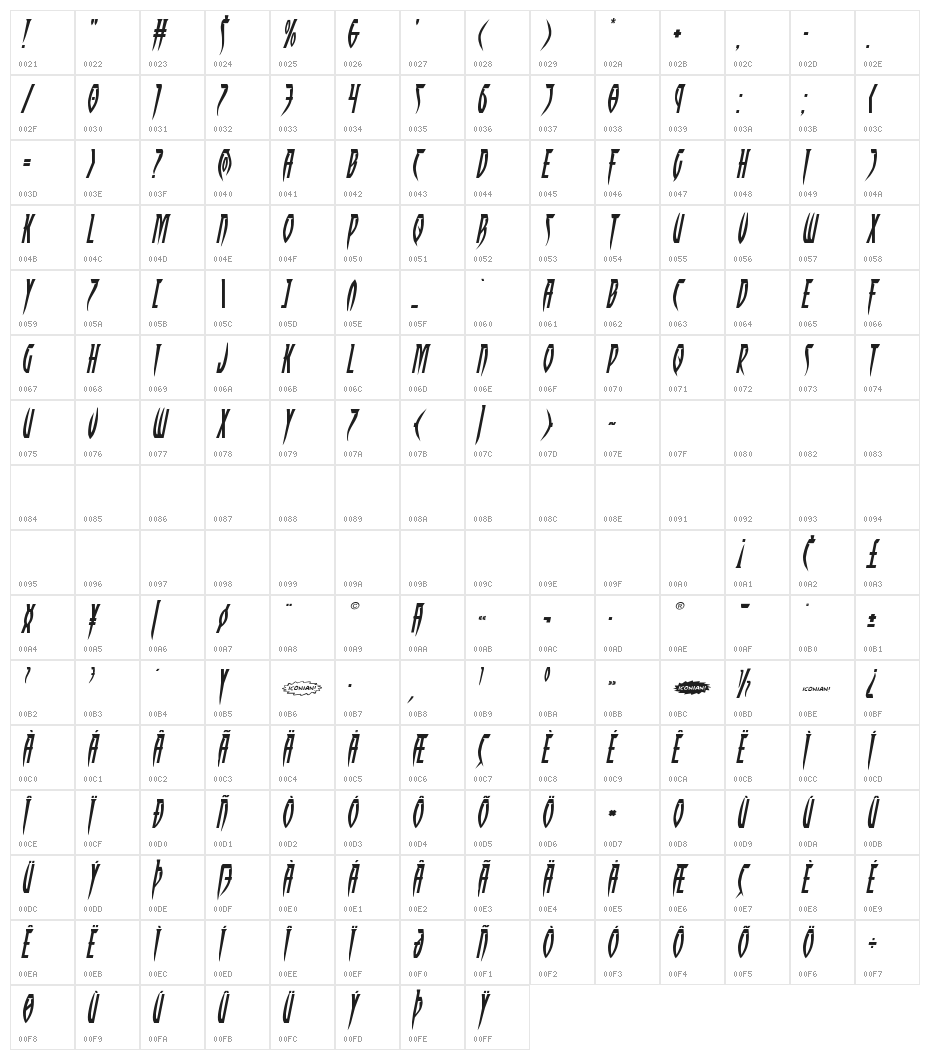 Inhumanity Expanded Italic Character Map