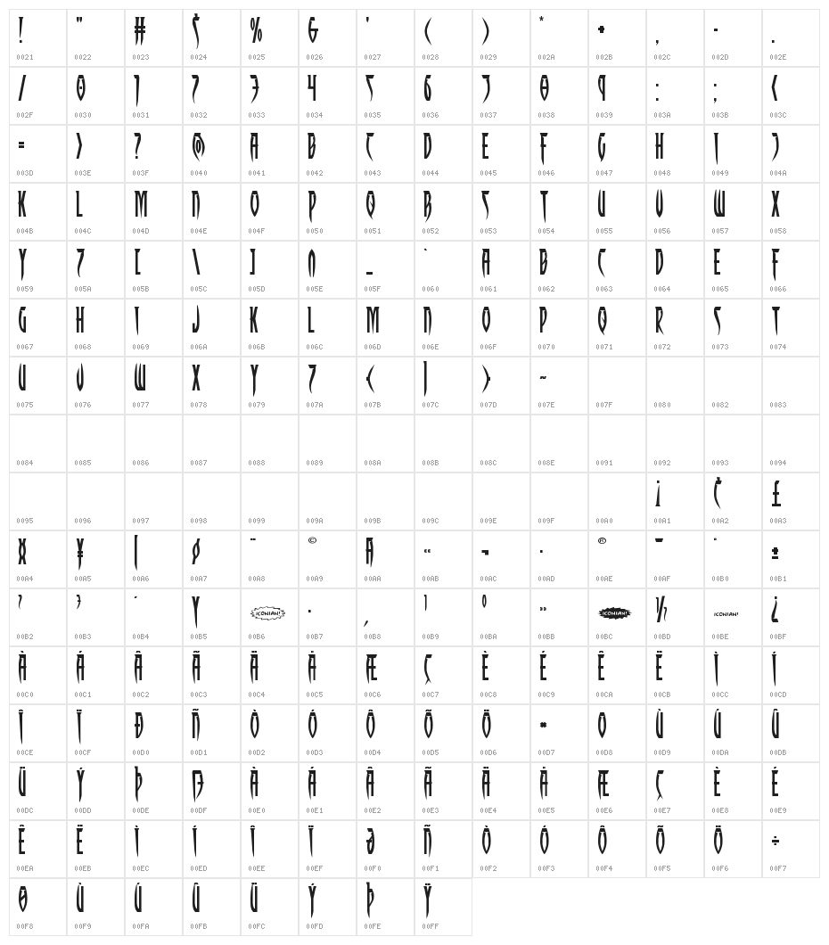 Inhumanity Expanded Character Map