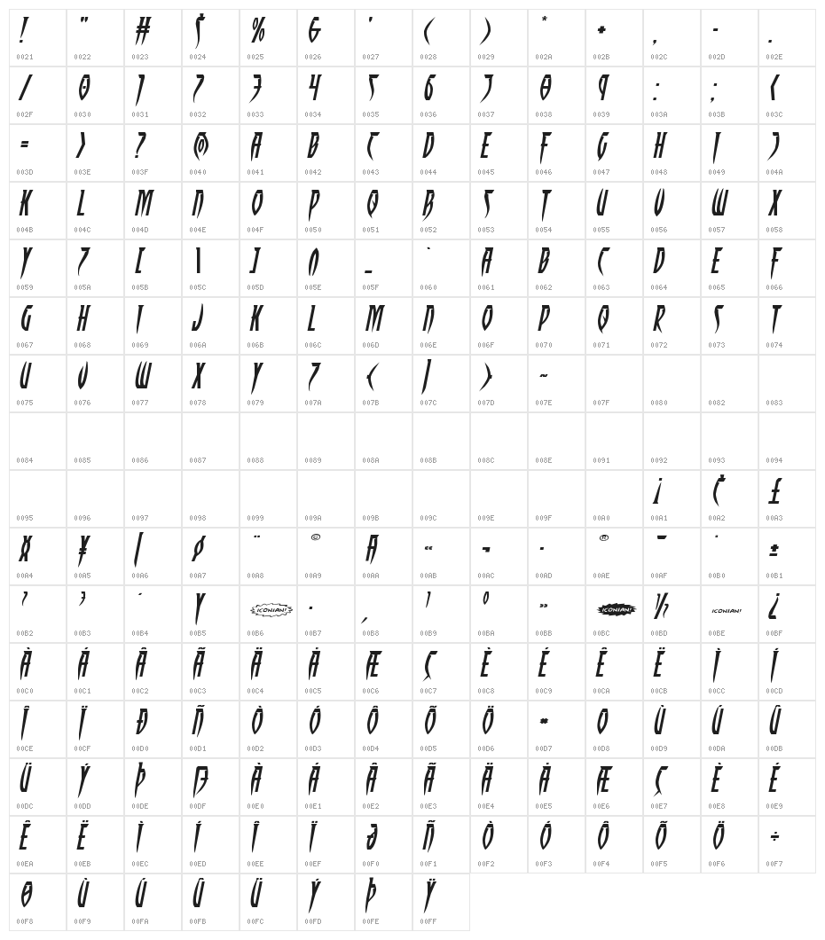 Inhumanity Extra-Expanded Italic Character Map