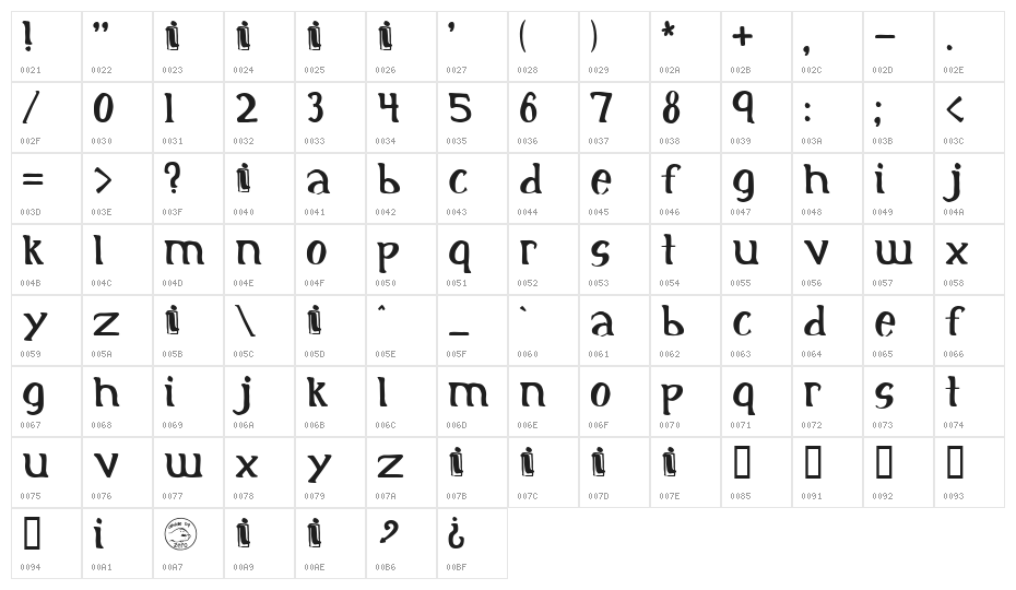 Initial Character Map