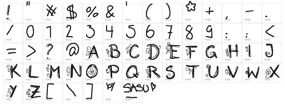 Initialized Character Map