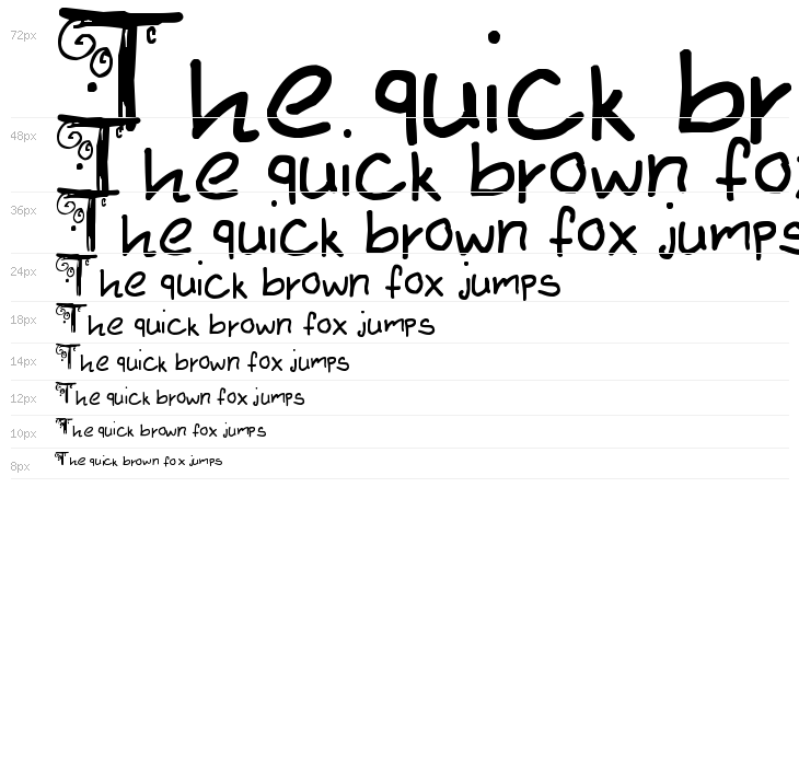 Initialized Waterfall