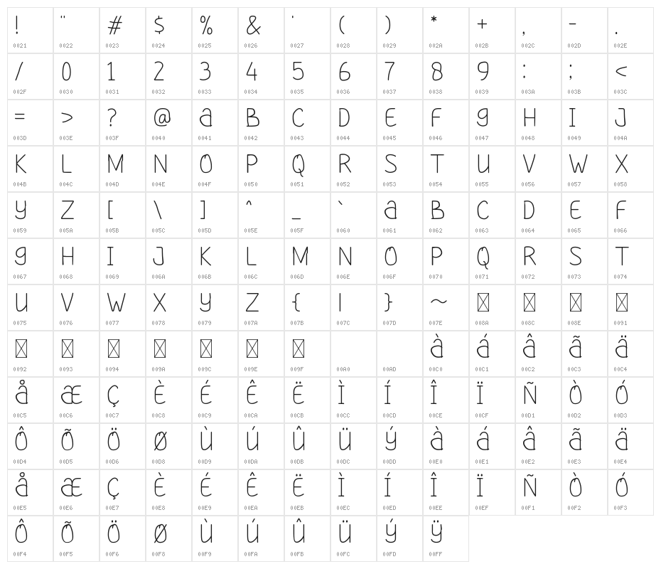 Iniya Display Character Map