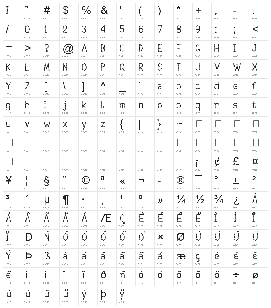 Injancromvela150 Character Map