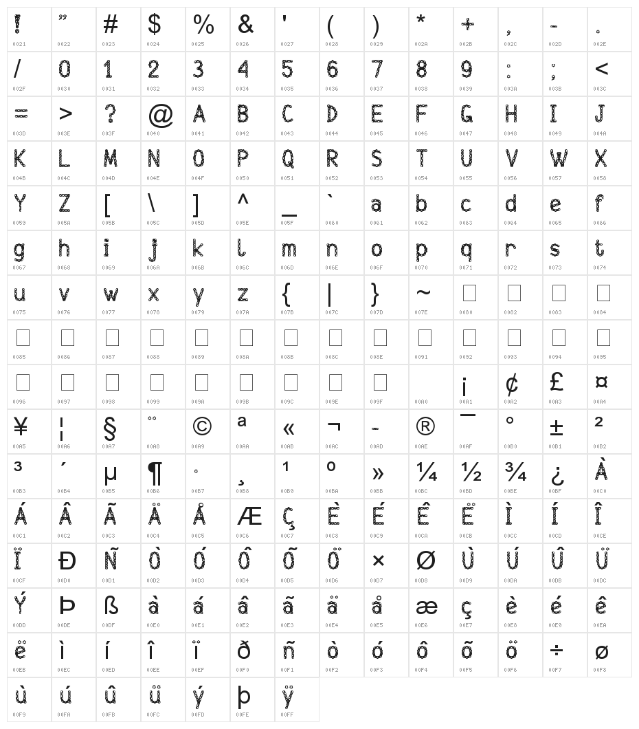 Injancromvela222 Character Map