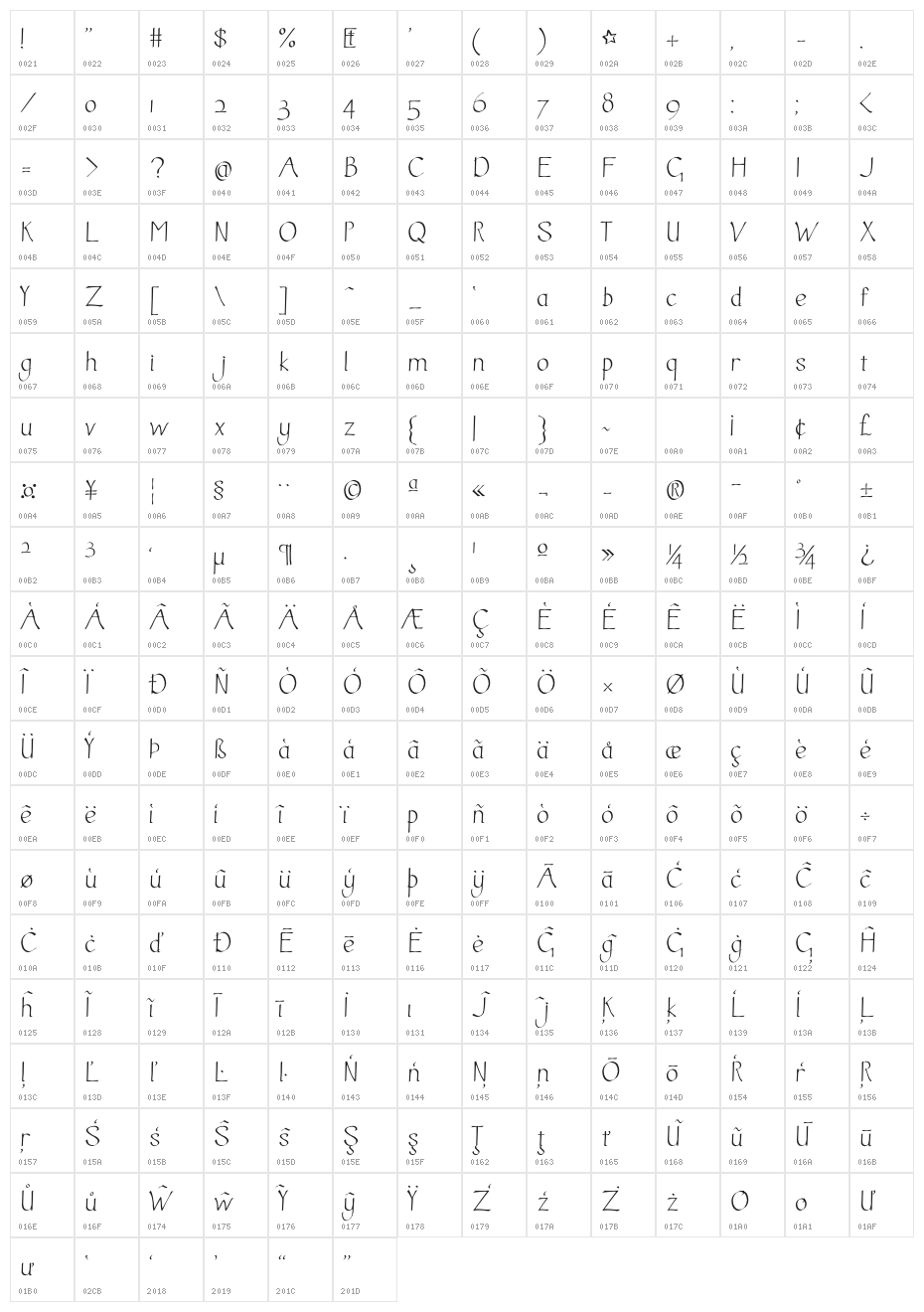 Ink Calligraphic Character Map