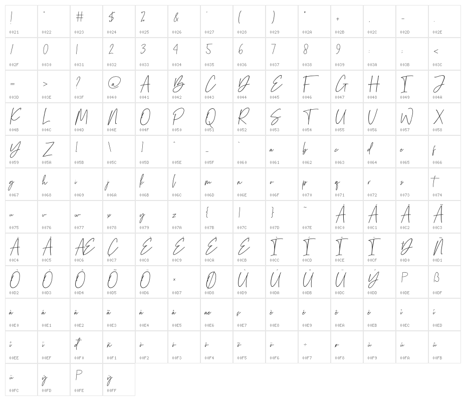 Ink Scale Character Map