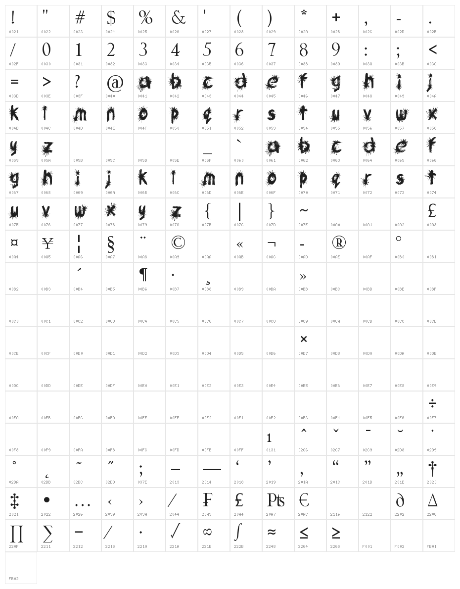 Ink Studio Character Map