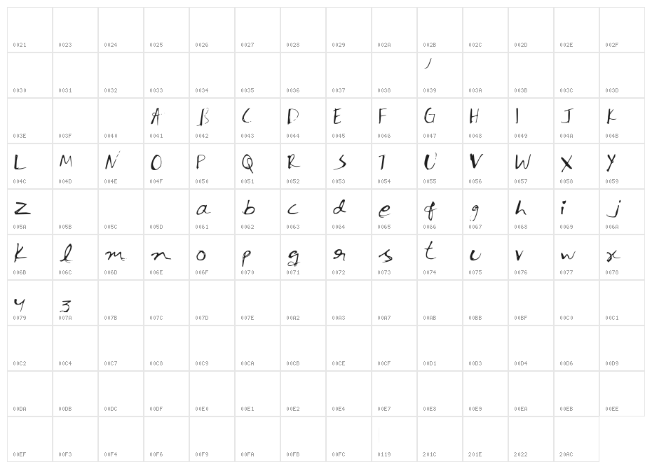 InkPen Character Map